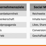 Faszinieren Zeit Sparen Mit Sen social Media Templates Hootsuite