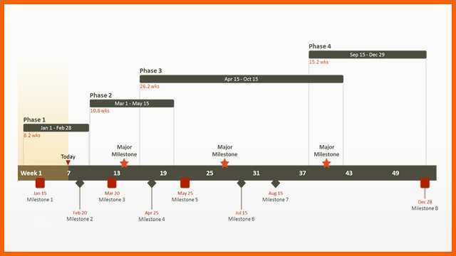 Faszinieren Zeitstrahl Powerpoint Vorlage Inspiration Fice Timeline