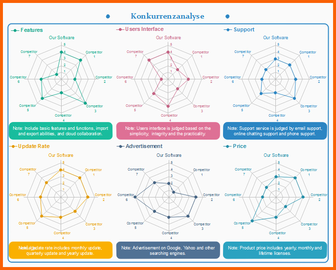 Großartig 5 Grafiken Und Vorlagen Für Wettbewerbsanalyse