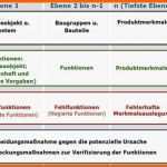 Großartig 61 Inspiration Lastenheft Vorlage Maschinenbau Bilder