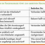 Großartig Auditbericht Vorlage Kostenlos Süß Nett Qms Vorlage Ideen