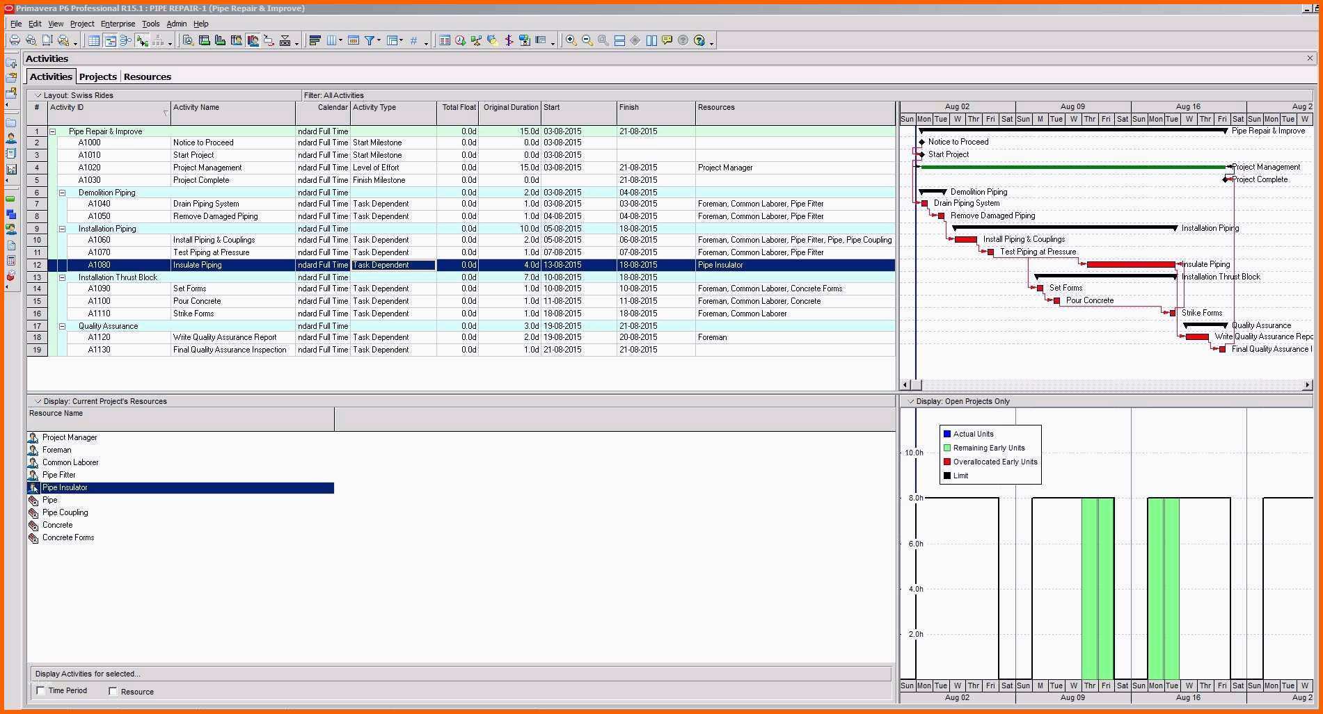 Großartig Diagramme Excel Oder Gantt Diagramm Excel Vorlage Genial