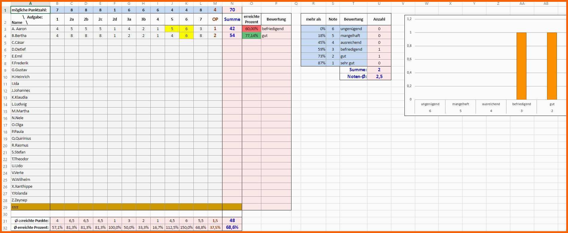 Großartig Excel Tabelle Zum Auswerten Von Klassenarbeiten [update