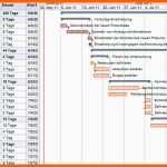 Großartig Gantt Diagramm Excel Vorlage Kostenlos – De Excel