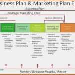 Großartig Herunterladbare Marketingplan Muster