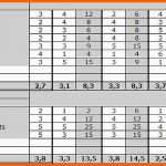 Großartig Konkurrenzanalyse Excel Vorlage