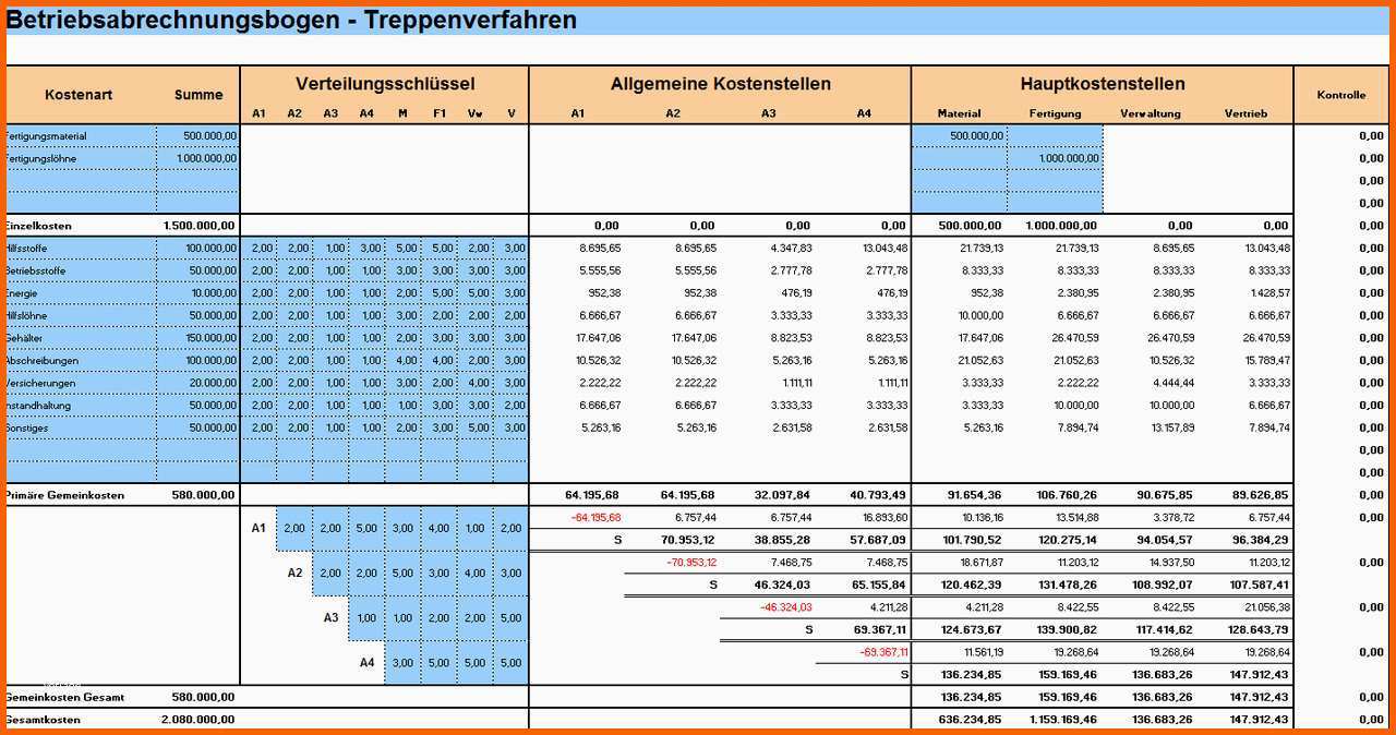 Großartig Kostenverrechnung Betriebsabrechnungsbogen Und Kosten