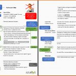 Großartig Lebenslauf Englisch Muster Englischer Lebenslauf – Putra