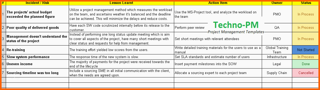 Großartig Lessons Learned Template Excel Download Free Project