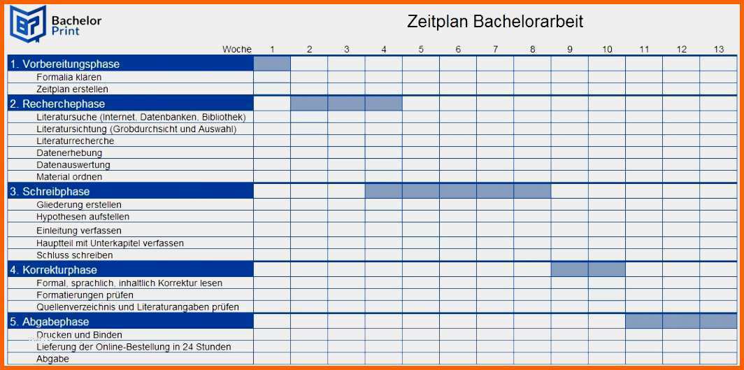 Großartig Projektplan Erstellen Excel Vorlage Inspiration 17