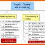 Großartig Projektstrukturplan Psp – Plan Der Pläne 2