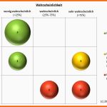 Großartig Rund Ums V Modell Xt Neue Excel Vorlage Für Risikoliste