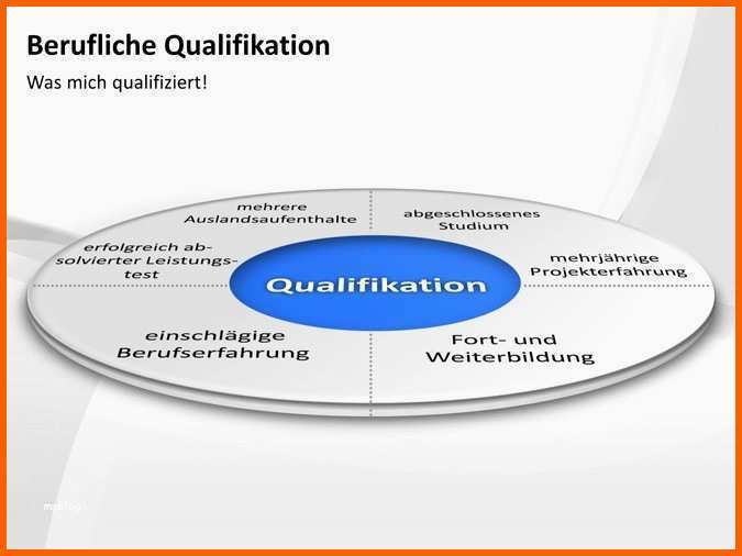 Großartig Selbstpräsentation Powerpoint Vorlage Kostenlos