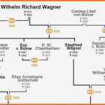 Großartig Stammbaum Vorlage Pdf Erstaunlich Wagner Stammbaum