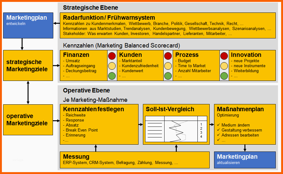 Großartig Vorlage Für Einen Marketingplan – Kapitel 009 – Business