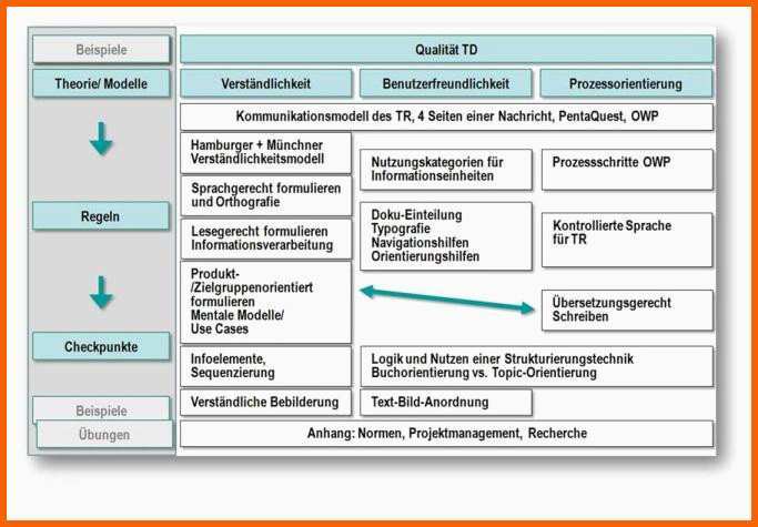 Großartig Word Vorlage Technische Dokumentation – Wordde
