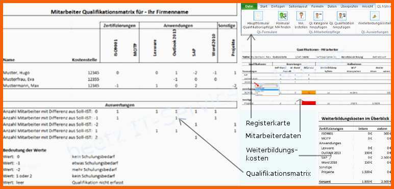 Großartig Zielvereinbarung Vorlage Excel Mitarbeiter formulare