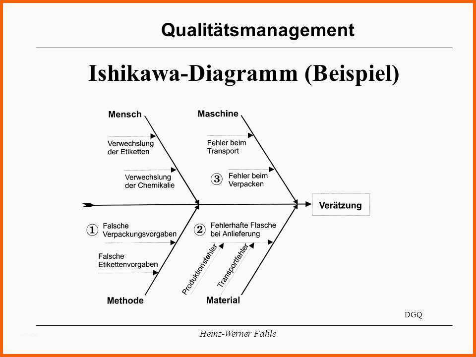 Größte 13 ishikawa Diagramm Vorlage
