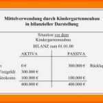 Größte 15 Eröffnungsbilanz Ug Vorlage