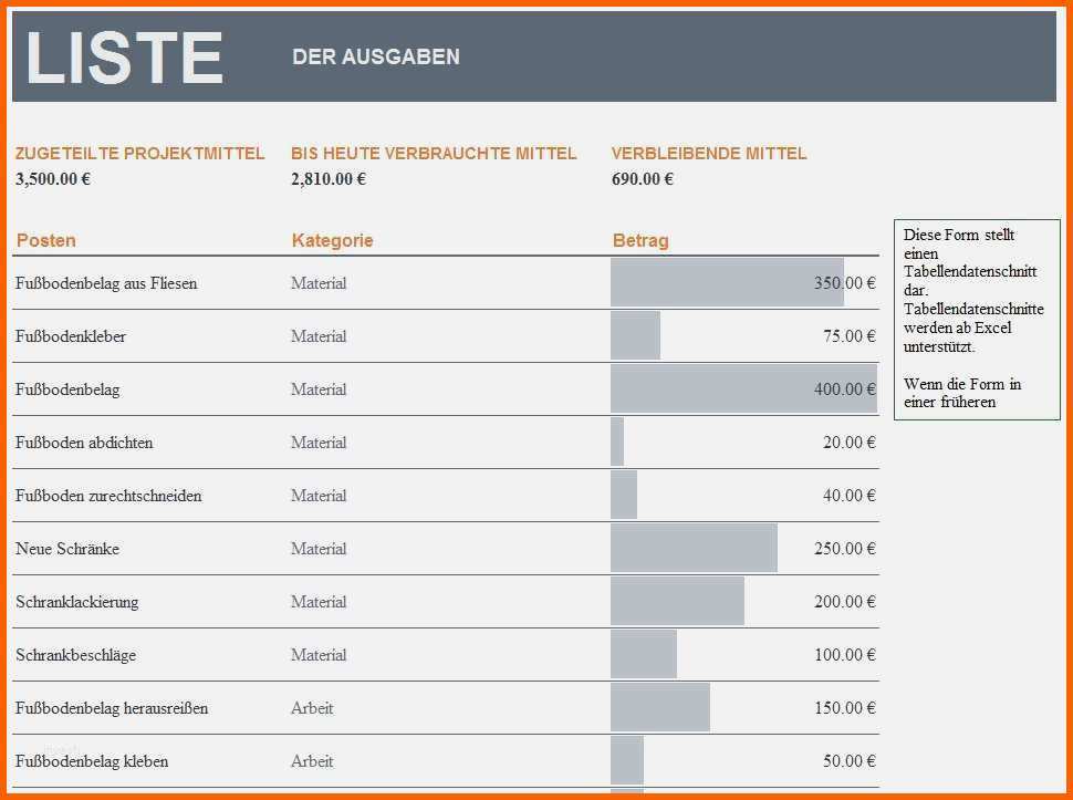 Größte 15 Gewinn Und Verlustrechnung Excel Kostenlos