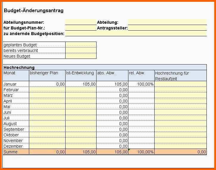 Größte 59 Schön Auswertung Des Praktikums Vorlage Modelle