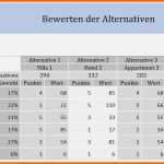 Größte Bewertungsmatrix Excel Vorlage Neu Nutzwertanalyse Excel