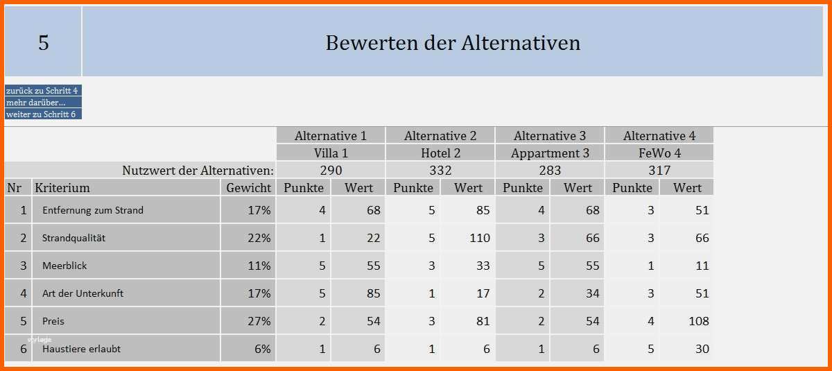 Größte Bewertungsmatrix Excel Vorlage Neu Nutzwertanalyse Excel