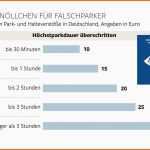 Größte Die Großen Irrtümer Beim Parken Mit Parkscheibe Welt