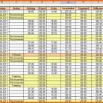 Größte [excel] Arbeitszeit Berechnen Bei Schwankender Pausenzeit