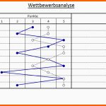 Größte Excel tool Wettbewerbsanalyse Hanseatic Business School