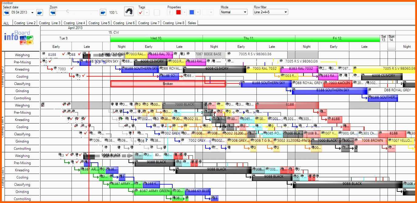 Größte Fein Kapazit Tsplanung Excel Vorlage Zeitgen Ssisch