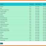 Größte Fuhrpark Excel Vorlage Probe Controlling Excel Vorlagen