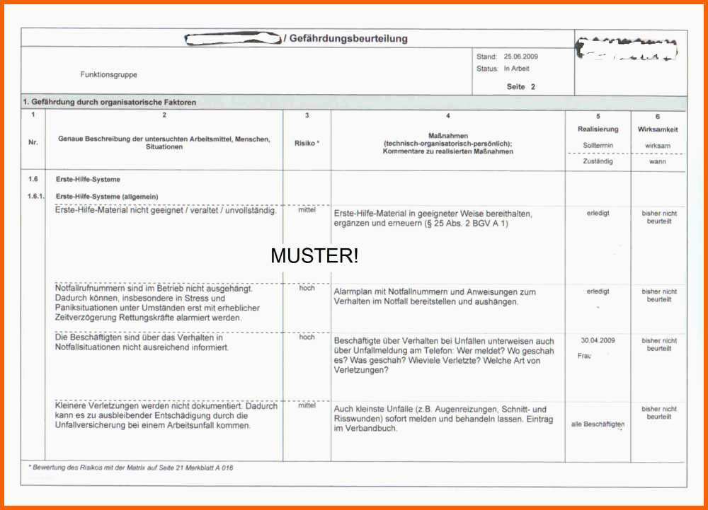 Größte Gefährdungsbeurteilung