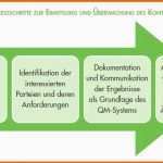 Größte Interessierte Parteien Vorlage Inspirierende