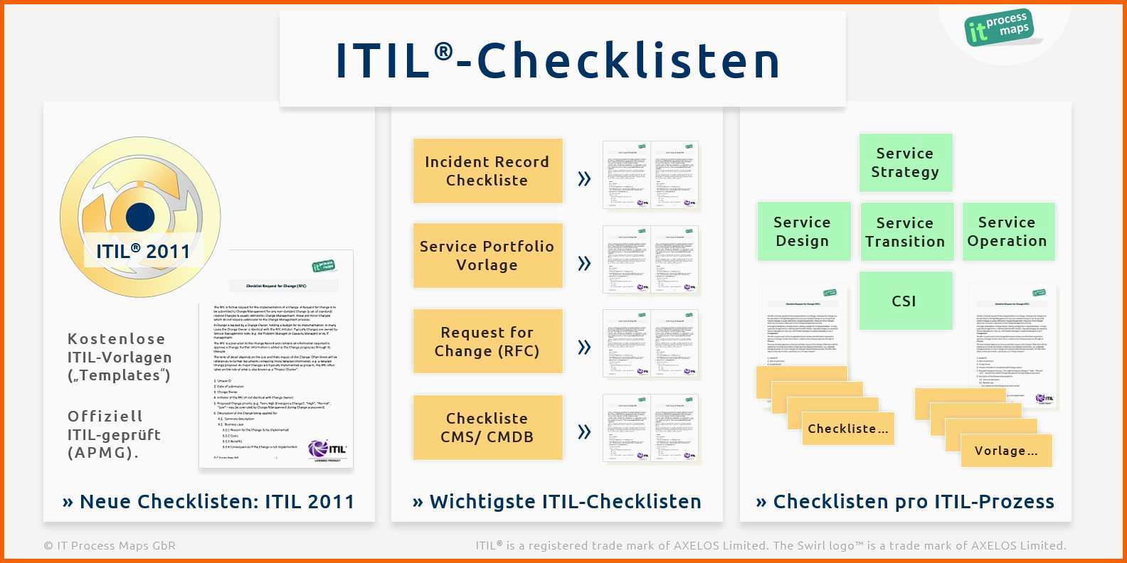 Größte Itil Checklisten