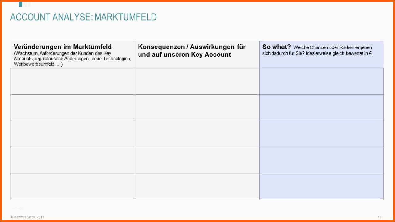 Größte Key Account Management Werkzeuge Key Account Plan