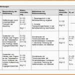 Größte Konzeption Und Ideenfindung