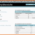 Größte Partyplanung