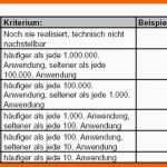 Größte Risikobewertung Festlegung Der Risikobewertungsmaßstäbe
