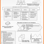 Größte Service Level Management Slm Einführen – Service Level