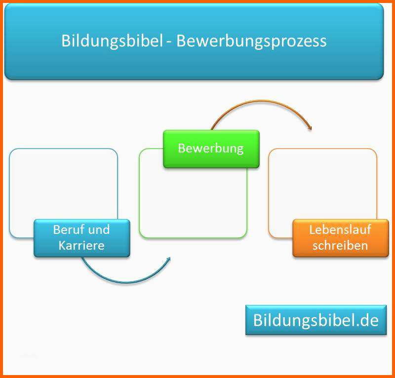 Größte Tabellarischer Lebenslauf Schreiben Erstellen Gestalten