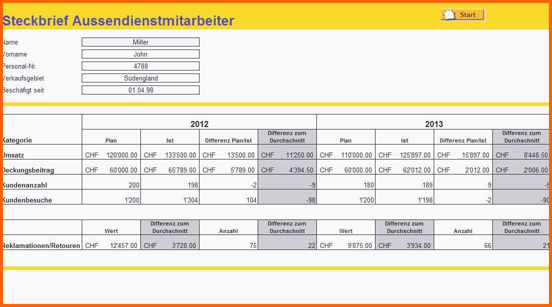 Größte Unglaubliche Schriftfeld Din En iso 7200 Vorlage