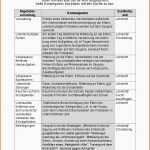 Hervorragen Arbeitshilfen · sonderpädagogik · Lehrerbüro