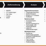 Hervorragen Berühmt Smart Ziel Vorlage Ideen Vorlagen Ideen