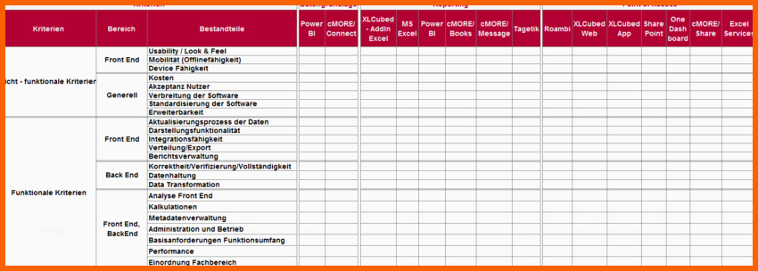 Hervorragen Bewertungsmatrix Für Reporting Relevante tools