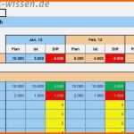 Hervorragen Bud Planung Excel Vorlage Wunderbar Bud Planung Knappe