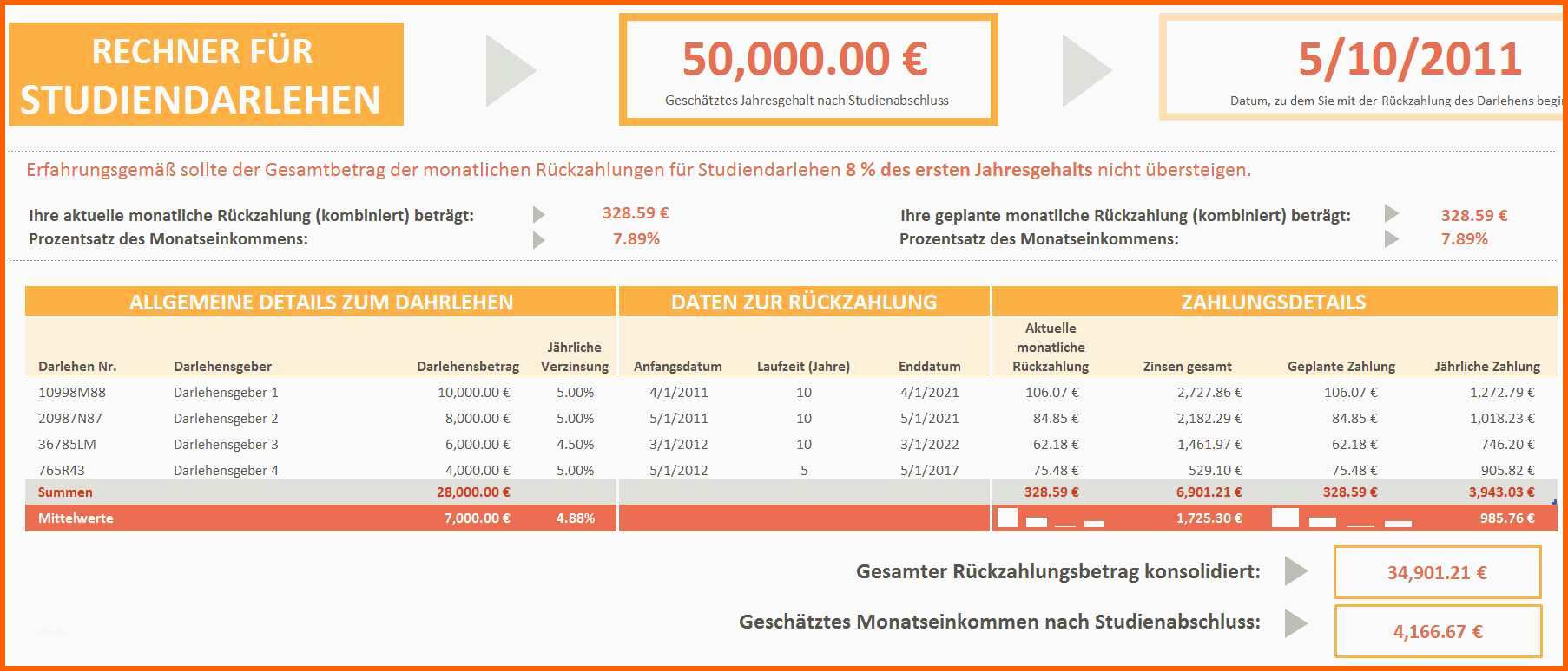 Hervorragen Finanzen