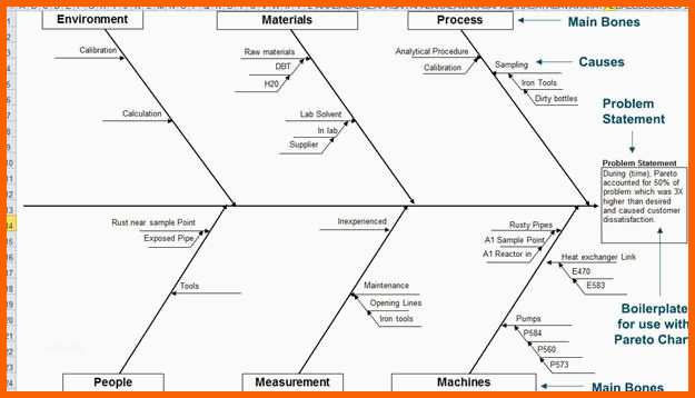 Hervorragen Fish Bone Diagram Template Excel