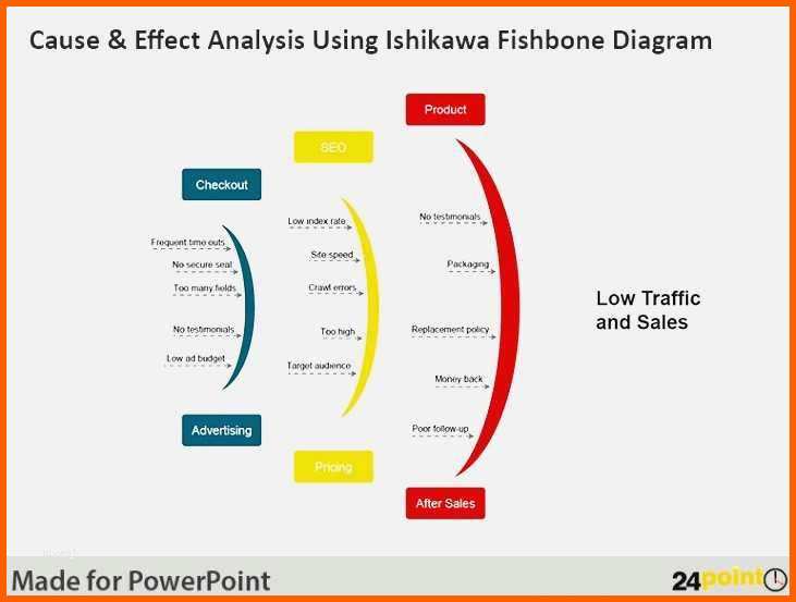 Hervorragen ishikawa Diagramm Vorlage Excel Genial Diagram Template