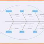 Hervorragen ishikawa Diagramm Vorlage Powerpoint